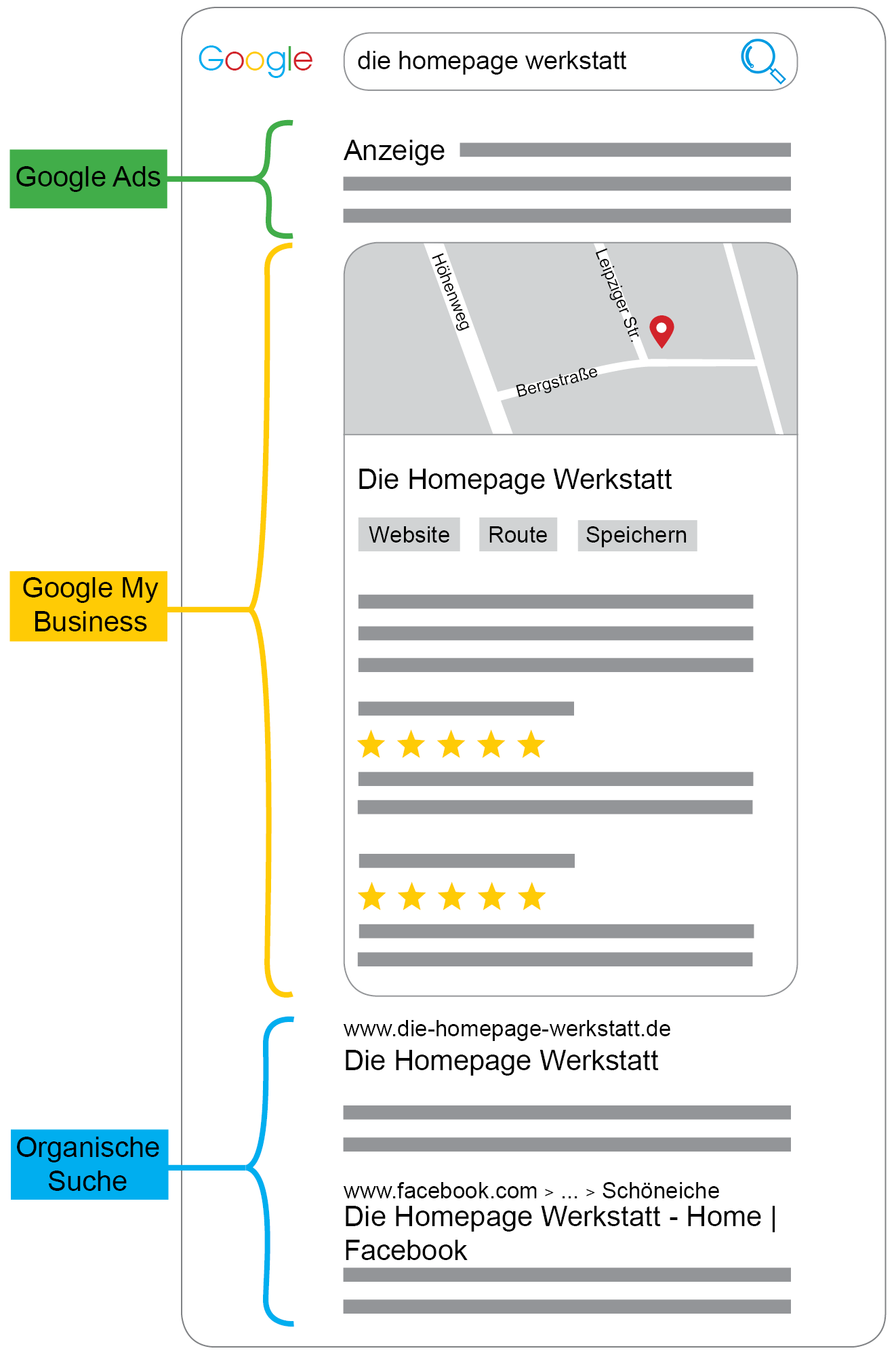 google Google-Produkte
